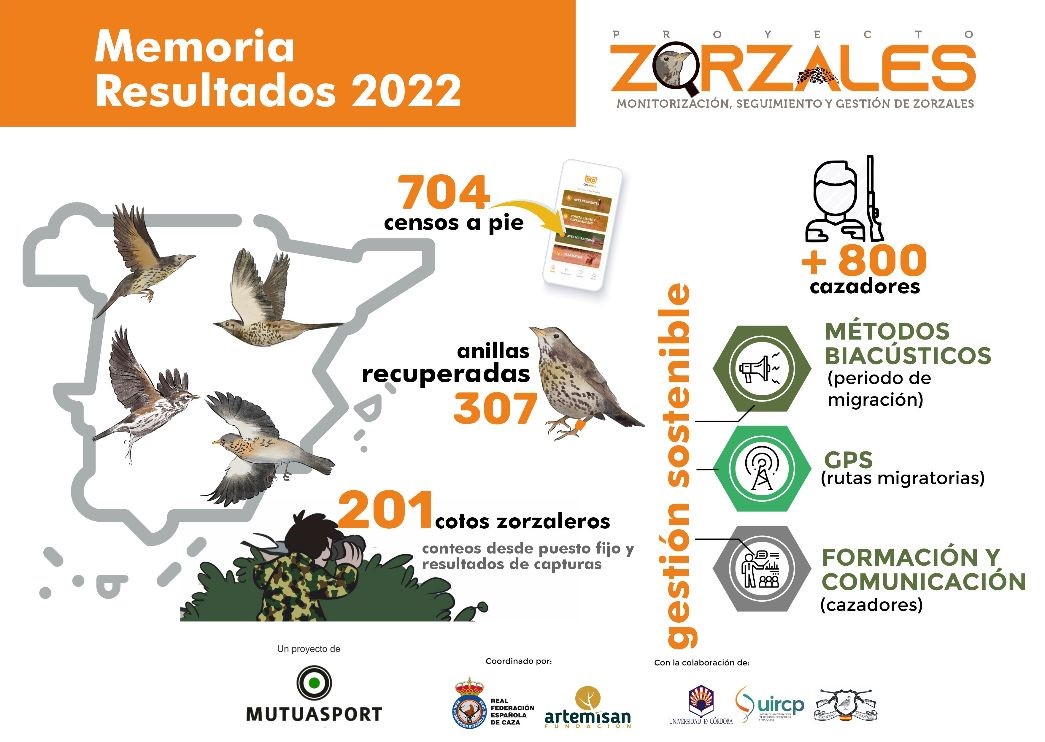 Proyecto Zorzales informe 3 año